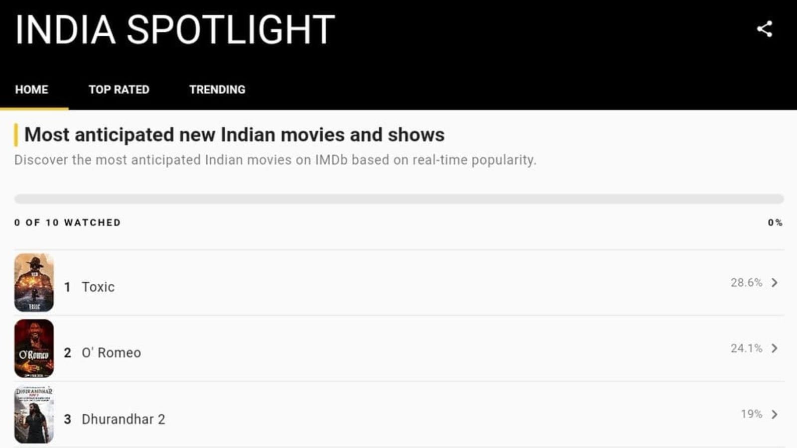 ಐಎಂಡಿಬಿ ಲೂ ಯಶ್ ‘ಟಾಕ್ಸಿಕ್’ ಹವಾ!